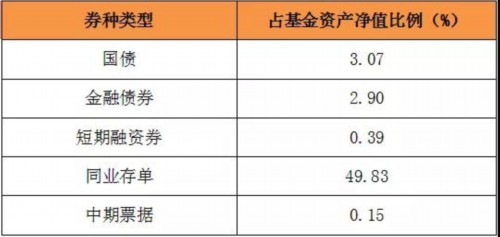 家庭应急资金存放最优选，货币基金、短债与通知存款收益对比深度解析